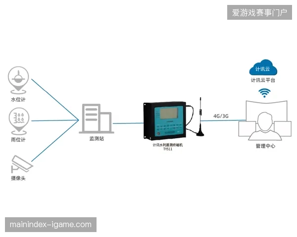 监控终端反馈实时信号质量，云转播系统怎样纠偏极速传输中的丢包偏差